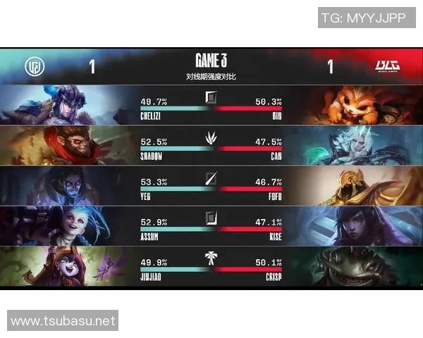 英雄联盟评论：BLG的包夹得失