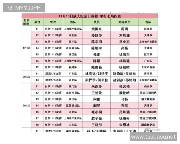 2026乒乓球配合排行榜：成都乒乓球队位居第4名